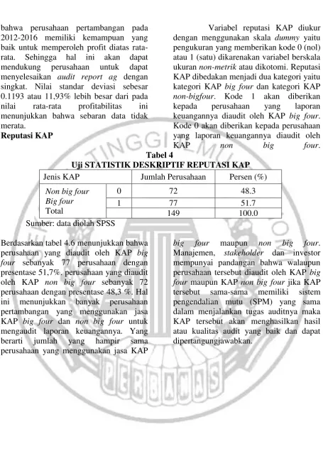 Tabel 4 Uji STATISTIK DESKRIPTIF REPUTASI KAP  