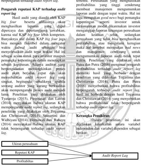 Gambar 1 Kerangka Pemikiran 