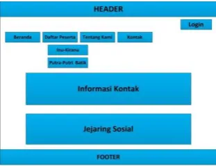 Gambar 7 Interface Kontak 