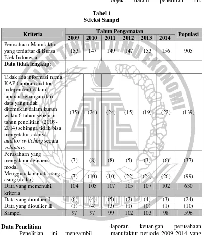 Tabel 1 Seleksi Sampel 