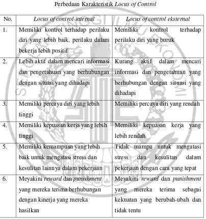 Perbedaan Karakteristik Tabel 2.1 Locus of Control 