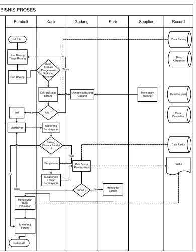 Gambar 3.2 Diagram Konteks 
