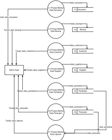 Gambar 3.4 ER Diagram 