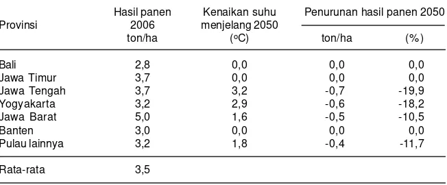 Tabel 4. Perkiraan penurunan hasil jagung pada tahun 2050 akibat peningkatan laju respirasitanaman yang disebabkan oleh kenaikan suhu (Handoko et al., 2008).