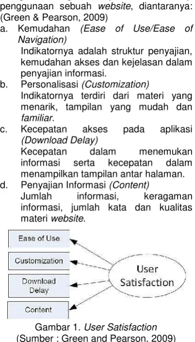 Gambar 1. User Satisfaction 