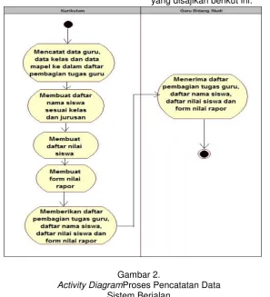 Gambar 2.   