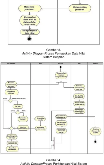 Gambar 3.   Pemasukan Data Nilai 