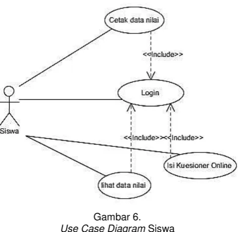 Gambar 5.  Proses Pembuatan Laporan 