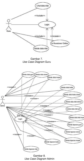 Gambar 7. Use Case Diagram   Guru 