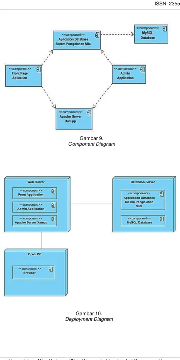 Gambar 10.  Deployment Diagram 