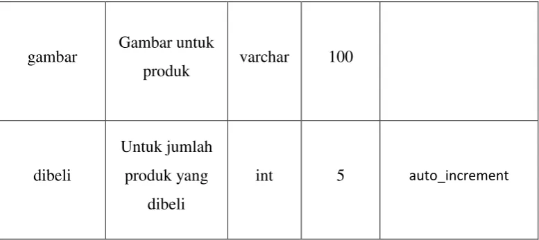 Gambar untuk 
