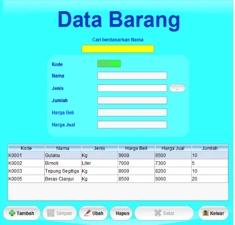 Gambar 4.39 Gambar Data Penjualan 