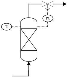 Gambar 6.5   Instrumentasi Heater, Cooler dan Kondenser 