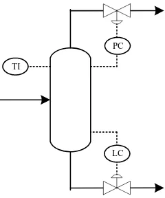 Gambar 6.7   Instrumentasi Kompresor 