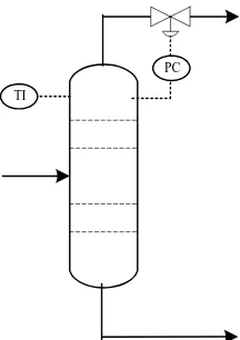 Gambar 6.8   Instrumentasi Kolom Distilasi 