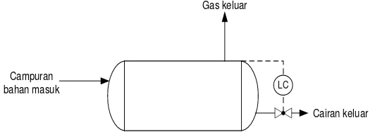Gambar 6.9 Instrumentasi Waste Heat Boiler