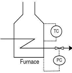 Gambar 6.11 Instrumentasi Furnace 