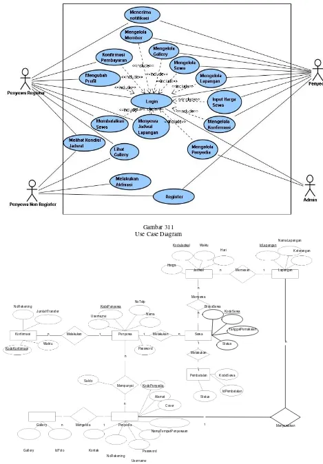 Gambar 311 Use Case Diagram 