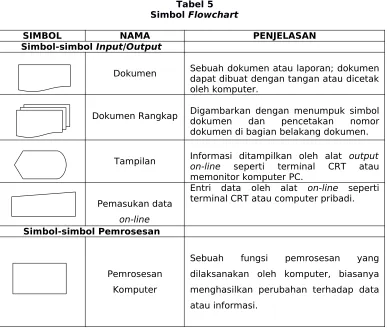 SimbolTabel 5 Flowchart