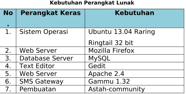 Tabel 8Kebutuhan Perangkat Keras