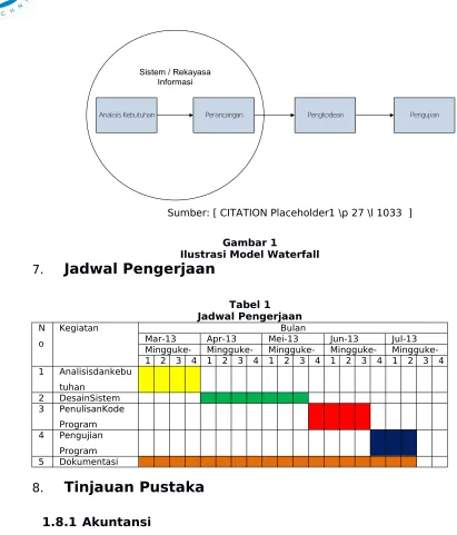 Tabel 1 Jadwal Pengerjaan