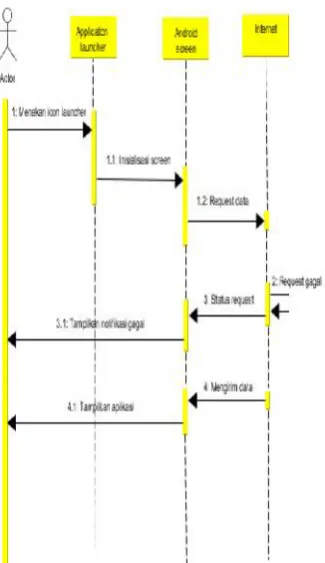 Gambar 4 : Antarmuka Menu Utama