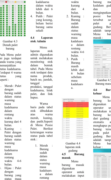 Gambar 4.3stok Admin