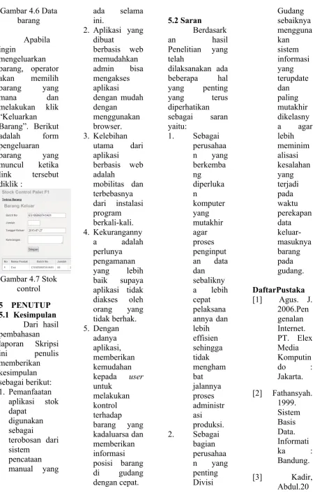 Gambar 4.6 Data