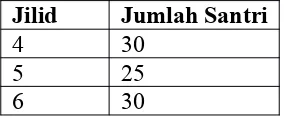 Tabel 1.1 jumlah santri di TPQ Ihya’ul Furqon