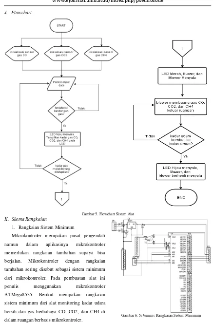 Gambar 6. Schematic Rangkaian Sistem Minimum