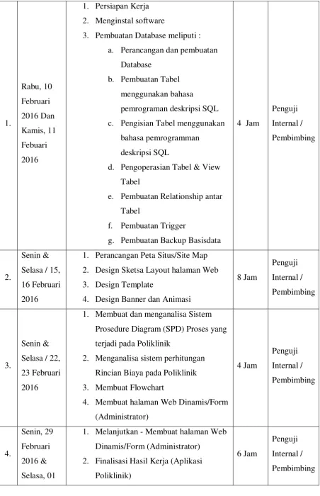 e.Tabel  Pembuatan Relationship antar 