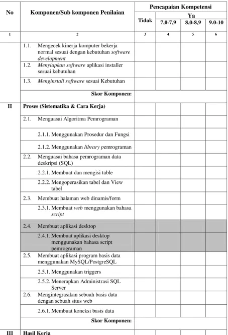Membuat halaman web dinamis/form tabel  