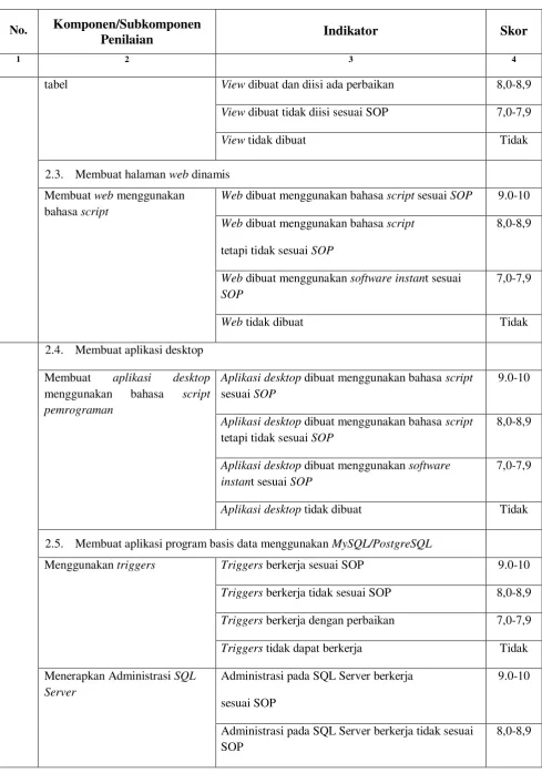 tabel View dibuat dan diisi ada perbaikan 