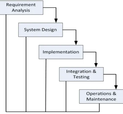 Gambar 2. Arsitektur Framework Interoperabilitas           Rekam Medis 