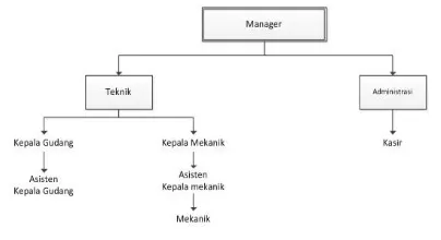 Tabel 3.1 Spesifikasi Perangkat Keras Tahap Pengembangan 