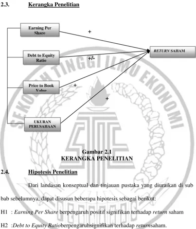 Gambar 2.1 KERANGKA PENELITIAN 