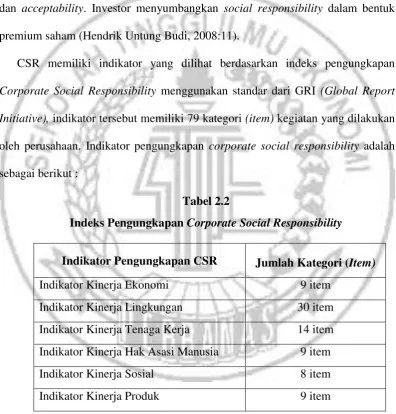 Indeks Pengungkapan Tabel 2.2 Corporate Social Responsibility 