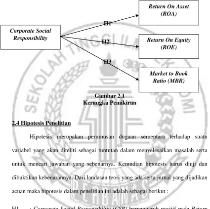 Gambar 2.1 Kerangka Pemikiran 