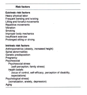 Tabel 1. Faktor resiko nyeri punggung bawah 