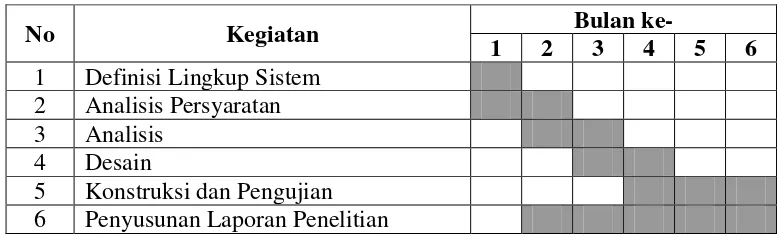 Tabel 2. Jadwal Penelitian 