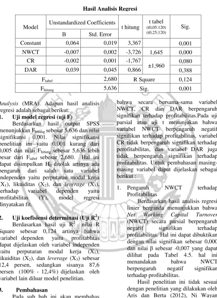 Tabel 4.2  