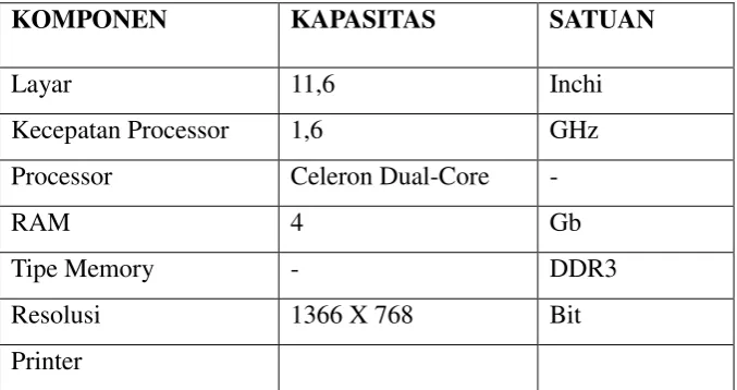 Tabel 3.1 Perangkat keras yang digunakan  