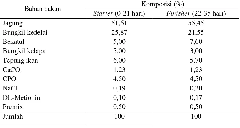 Tabel 2. Komposisi dan Kandungan Zat Makanan Pakan Basal Ayam Pedaging Periode Starter (0-21 Hari) dan Finisher (22-35 Hari) 