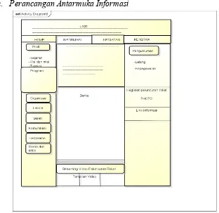 Gambar 1.6 Use Case Diagram  untuk Sisten Informasi LAPAN  berbasis web 