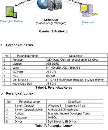 Tabel 6. Perangkat Keras 