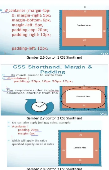 Gambar 2.8 Contoh 3 CSS Shorthand 