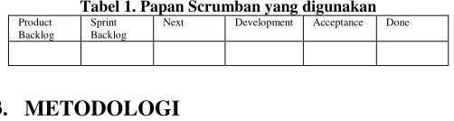 Tabel 1. Papan Scrumban yang digunakan 