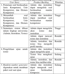 Tabel 7. User Story dan Product Backlog 
