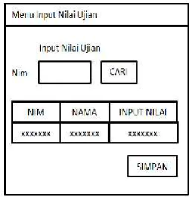 Gambar 17.RancanganCetak SK