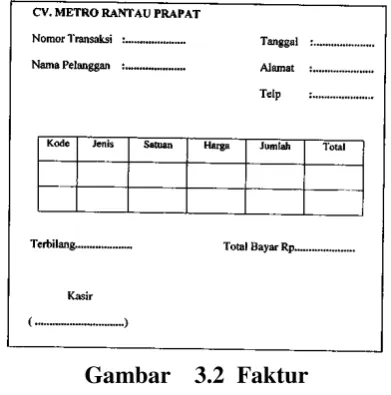 Gambar  3.3  Diagram  Konteks 